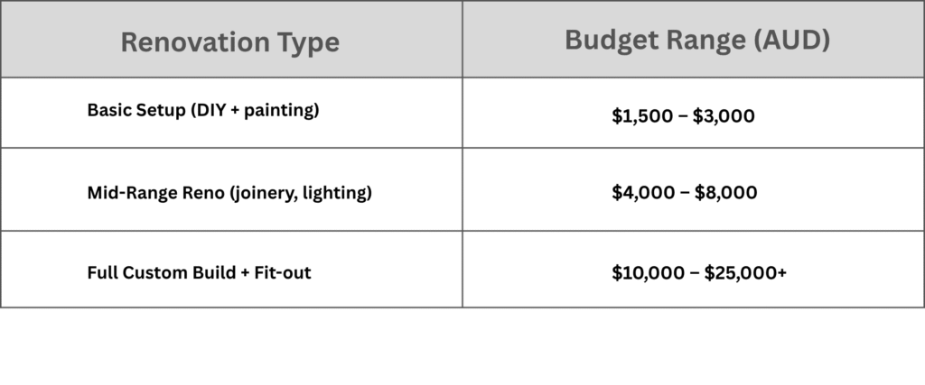 Home office renovation pricing Ind sydney