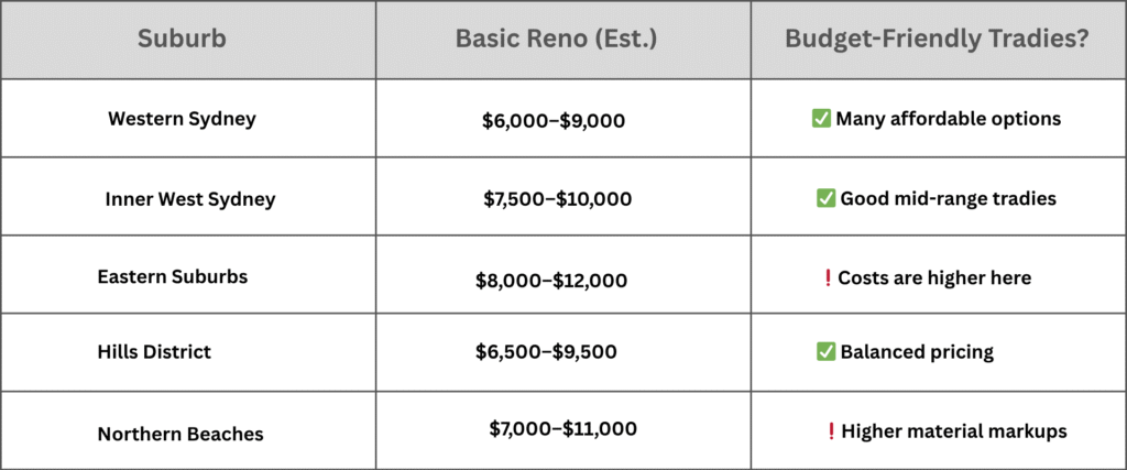 Bathroom renovation cost comparison by suburb in Sydney for 2025